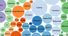 Image link to bubble plot for mean allncds for specific countries