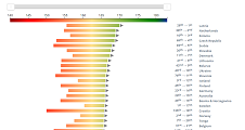 Image link to ranking chart for mean ncd4 for all countries