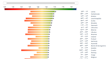 Image link to ranking chart for mean allncds for all countries